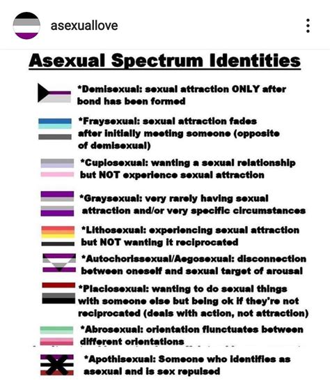 sex positive asexual|Asexuality Spectrum: Different Types of Asexuality — Talkspace